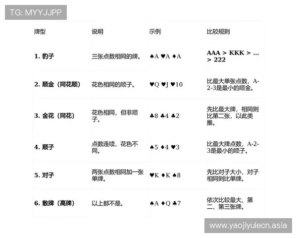 百家乐补牌规则图详解帮助玩家快速掌握补牌流程与策略分析 百家乐补牌规则图详解帮助玩家快速掌握补牌流程与策略分析